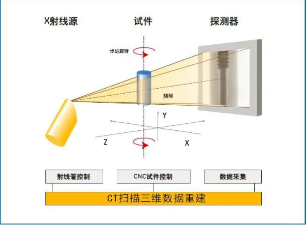 山南工业CT无损检测